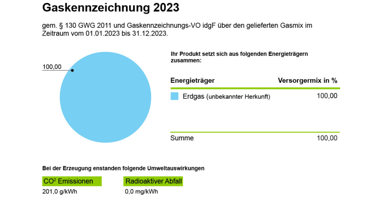 Gaskennzeichnung Enstroga