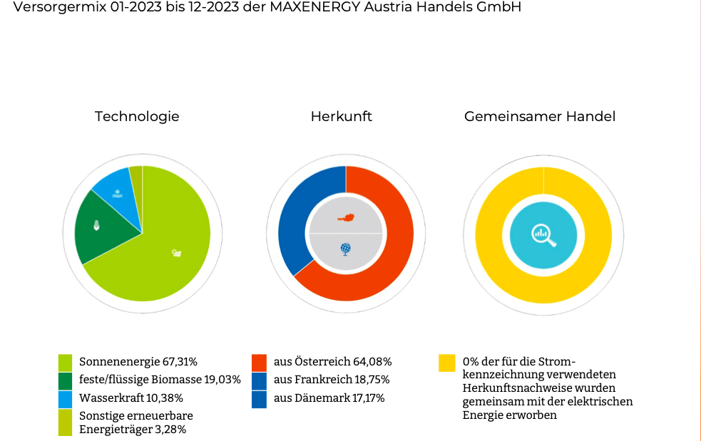 stromkennzeichnung maxenergy österreich